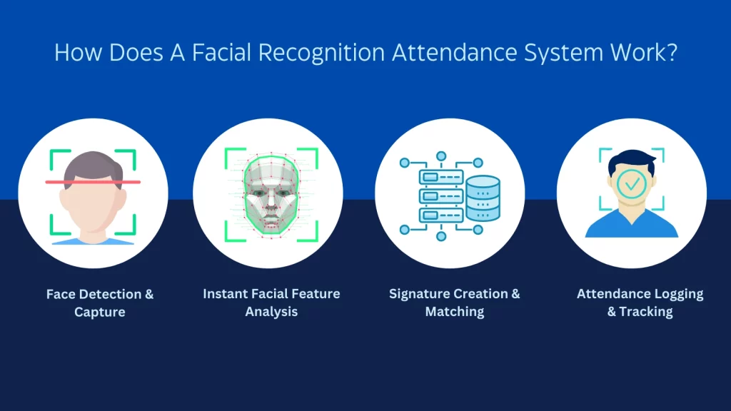 AI-Face-Recognition-Attendance-Systems 03